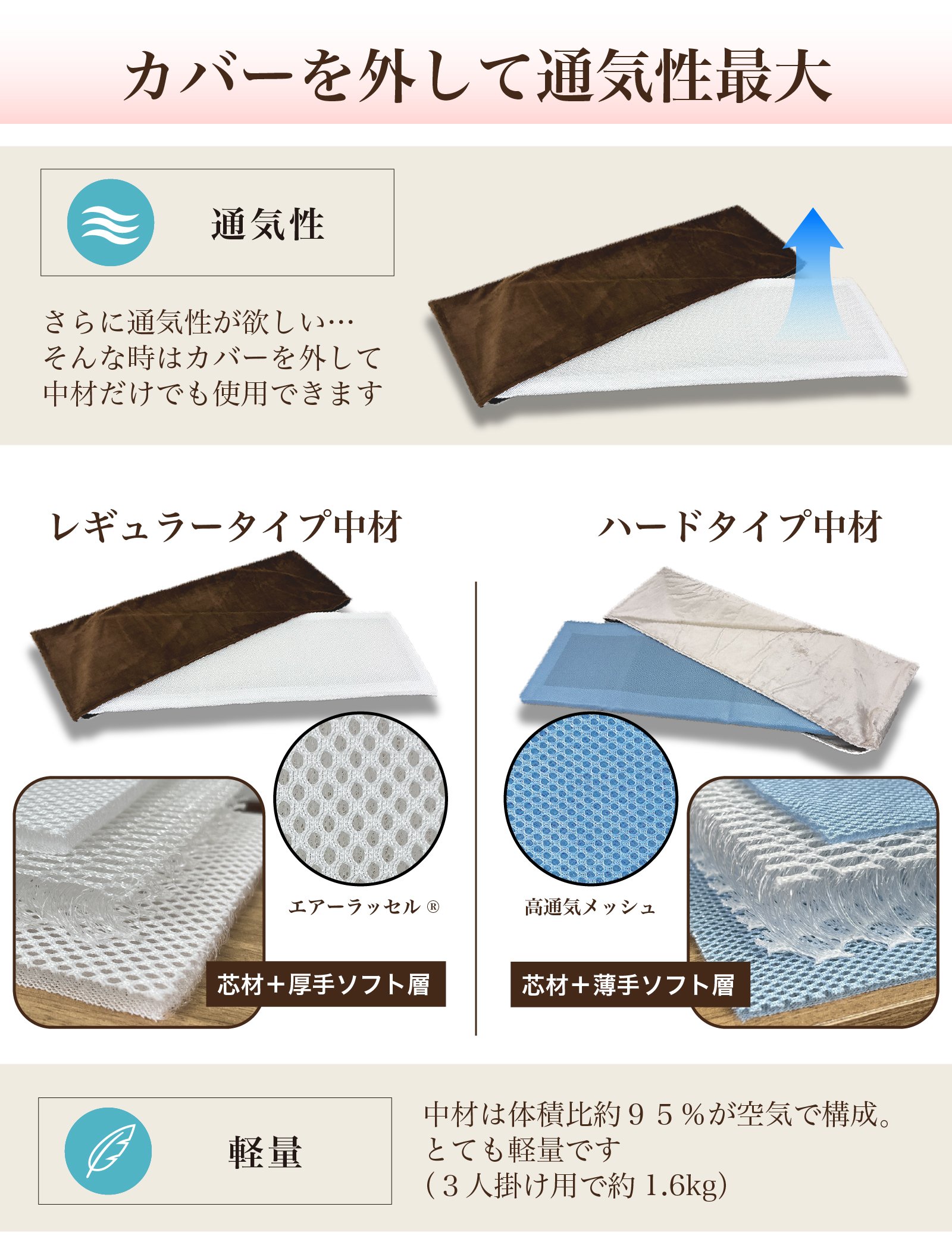 新品 3Dラッセルエアーパッド 高反発ベッドパッド 通気性抜群 耐圧分散 ソファーの座り心地がよみがえる！高反発でハリのある「置くだけ