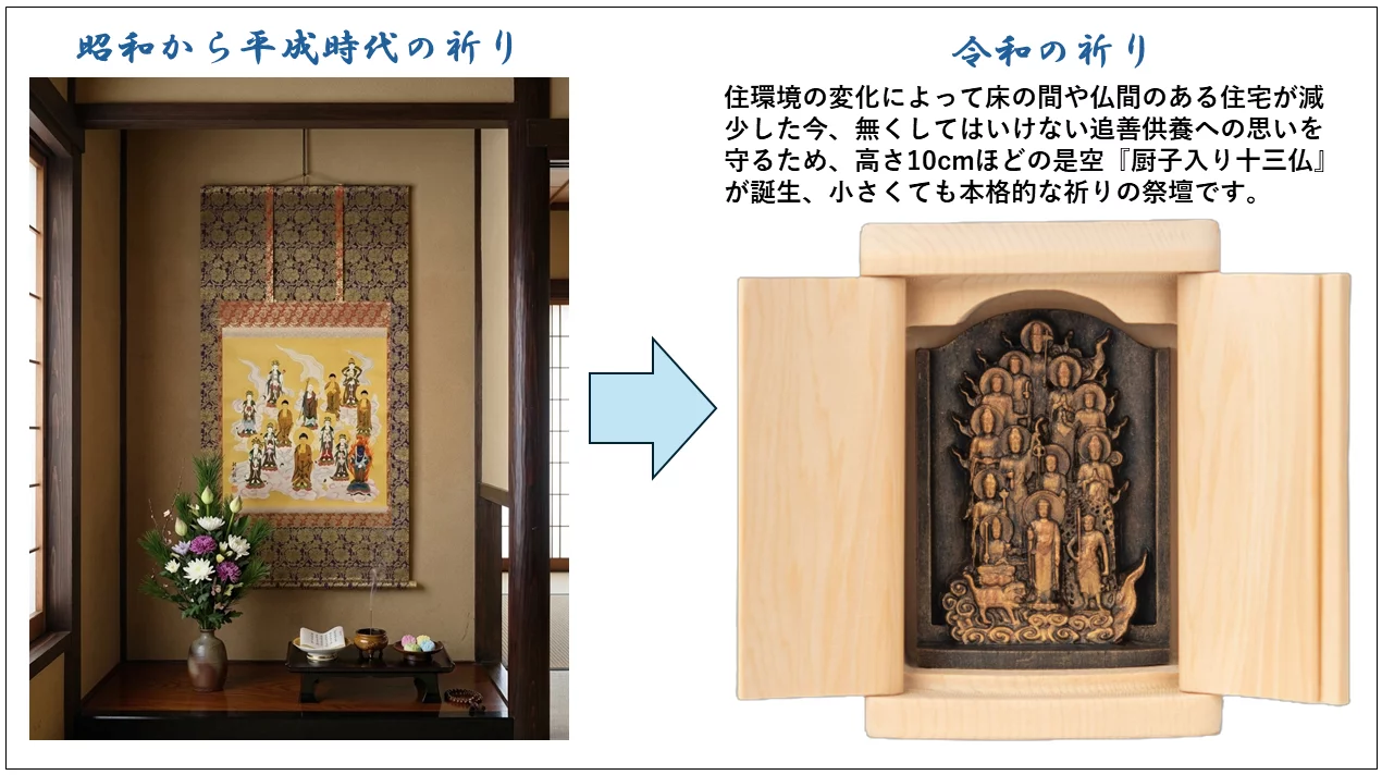 令和の提案！床の間なき時代の祈りの祭壇 是空『厨子入り十三仏