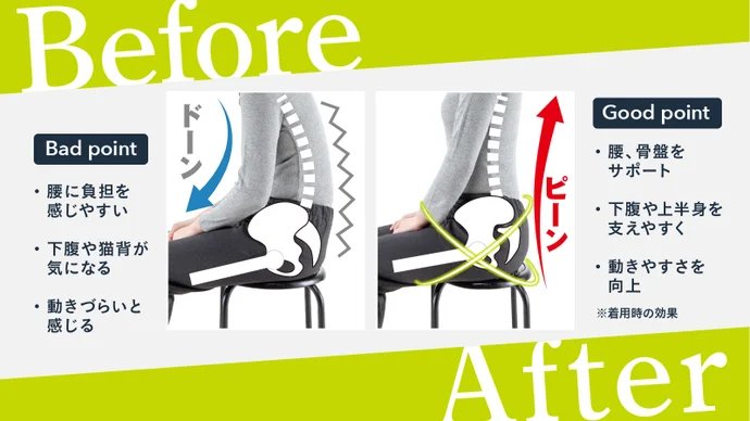 ケーゲル エクササイズ 女性用 男性用 (複数在庫有) 楽天市場