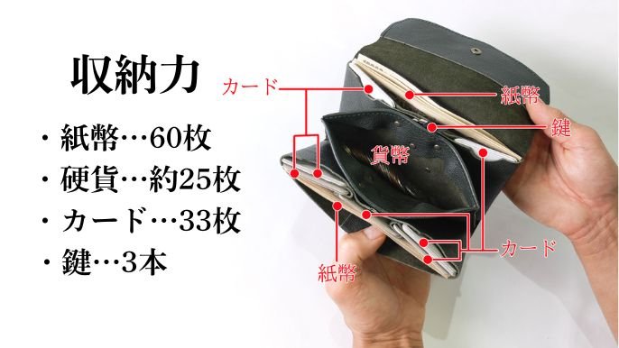 1万円札と同サイズ。紙幣を折らずに収納可能な