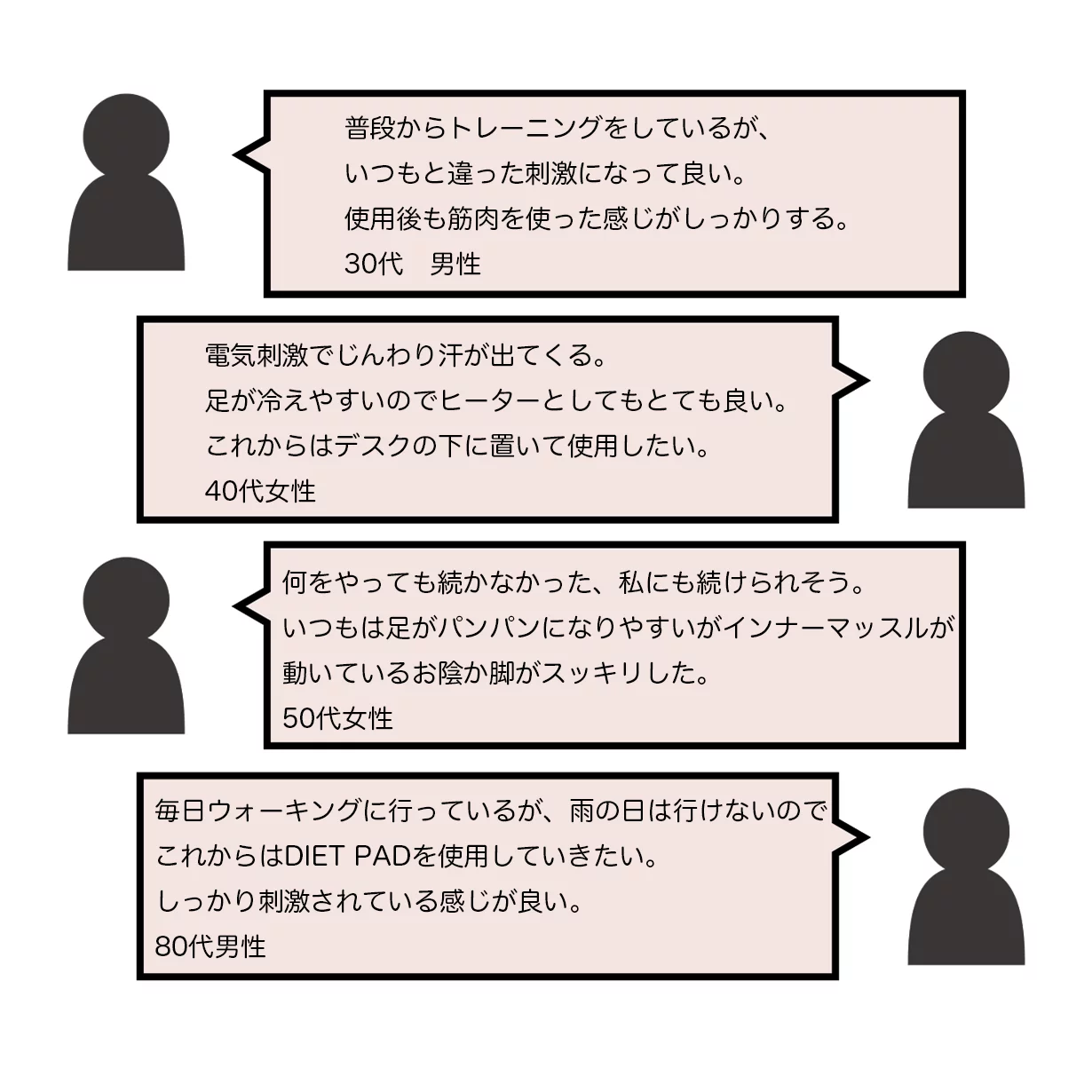 EMS＋温 搭載 1日15分乗るトレ習慣】FEELDOM DIET PAD｜Creema SPRINGS