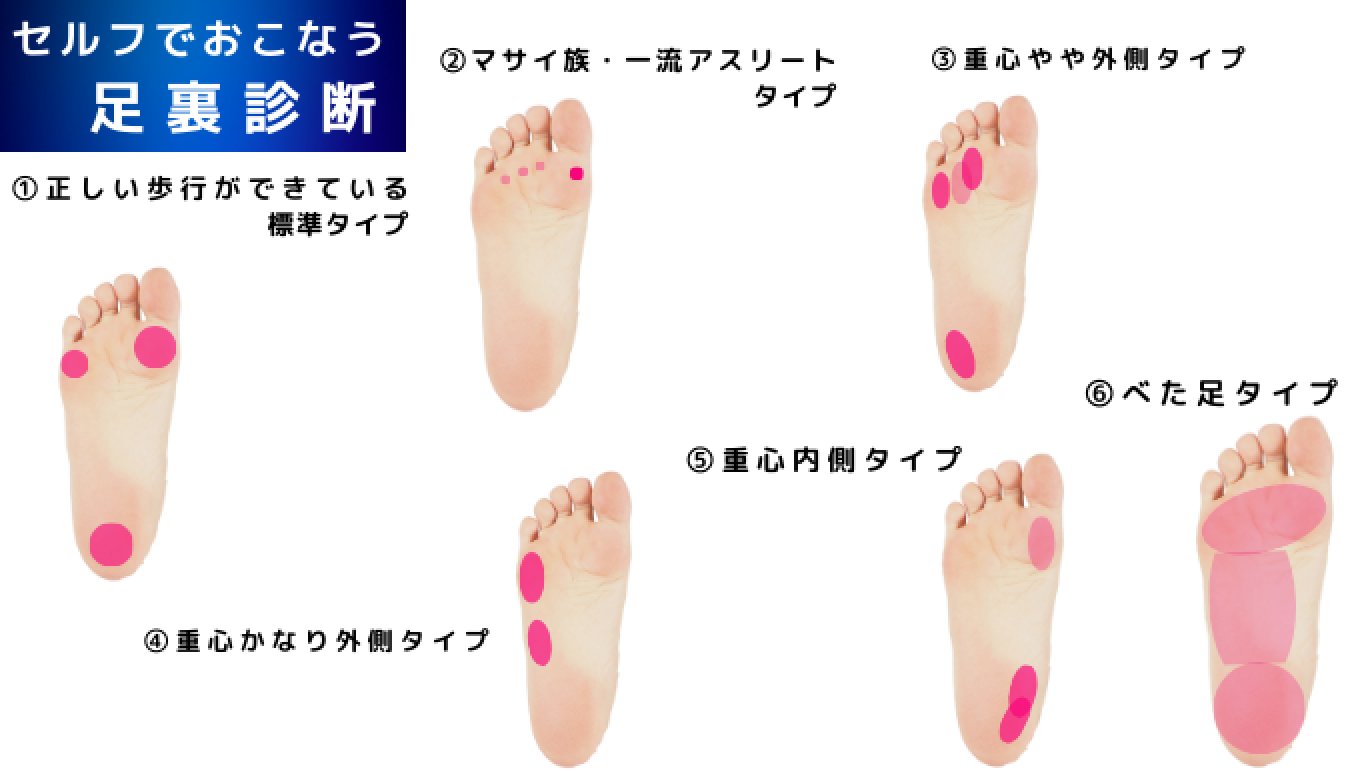 ただ履くだけ』で『美姿勢』を目指せる！足関節の歪みを補正し歩行が