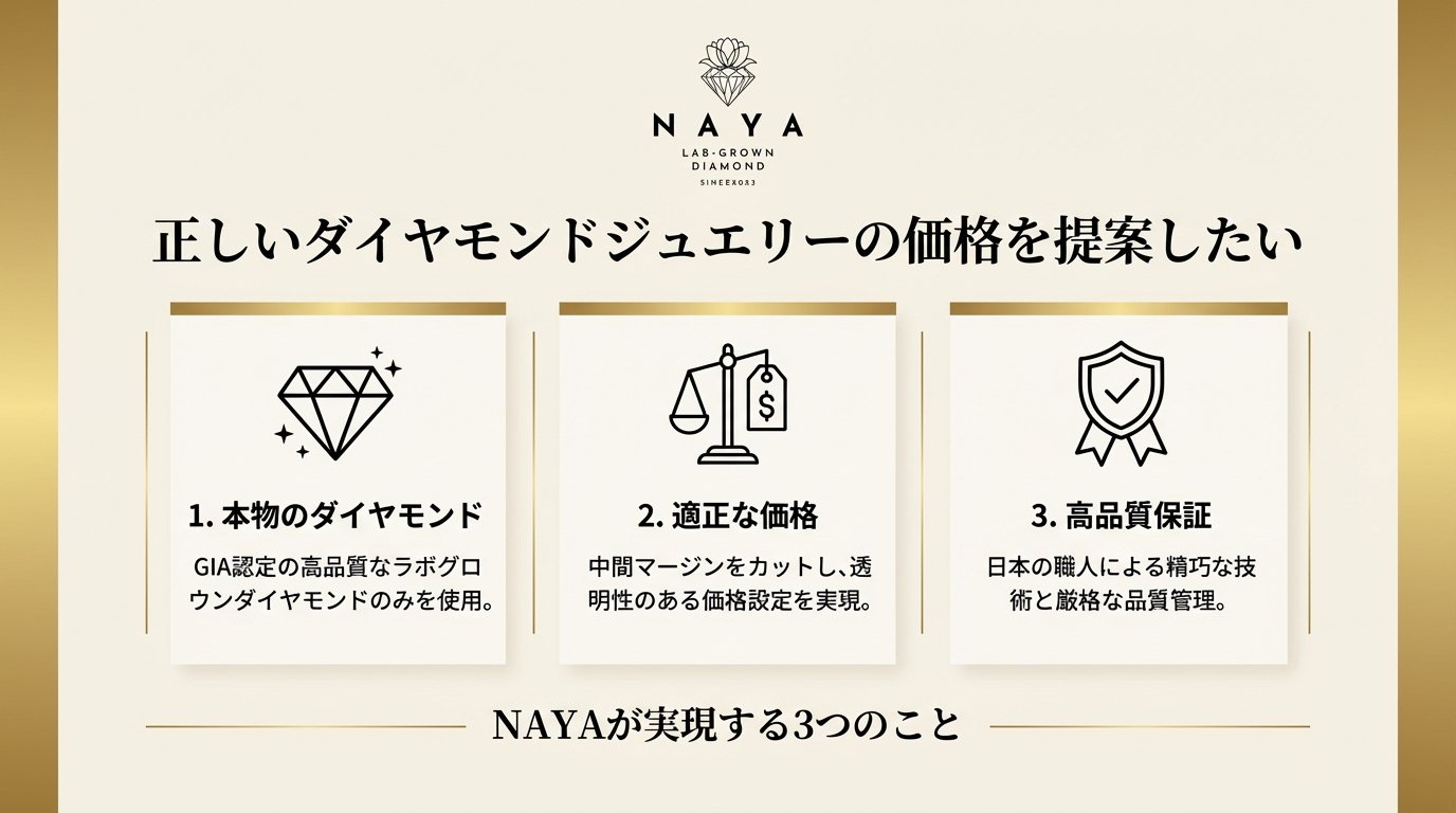 2026年ダイヤモンドの新常識「ラボグロウンダイヤモンド」を、正しい
