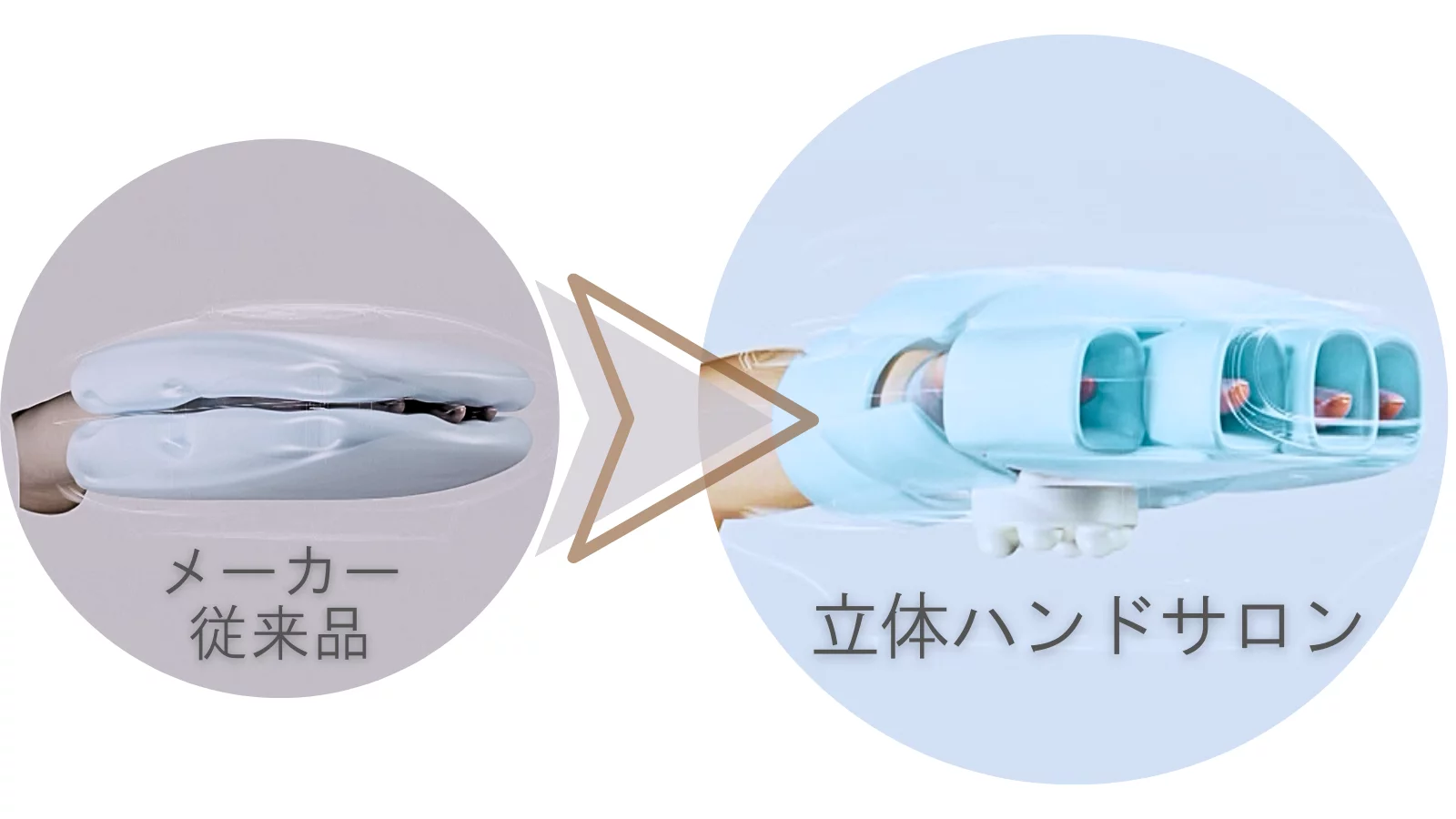 Medifeel立体ハンドサロン 毎日酷使している手に、14個のエアバッグで