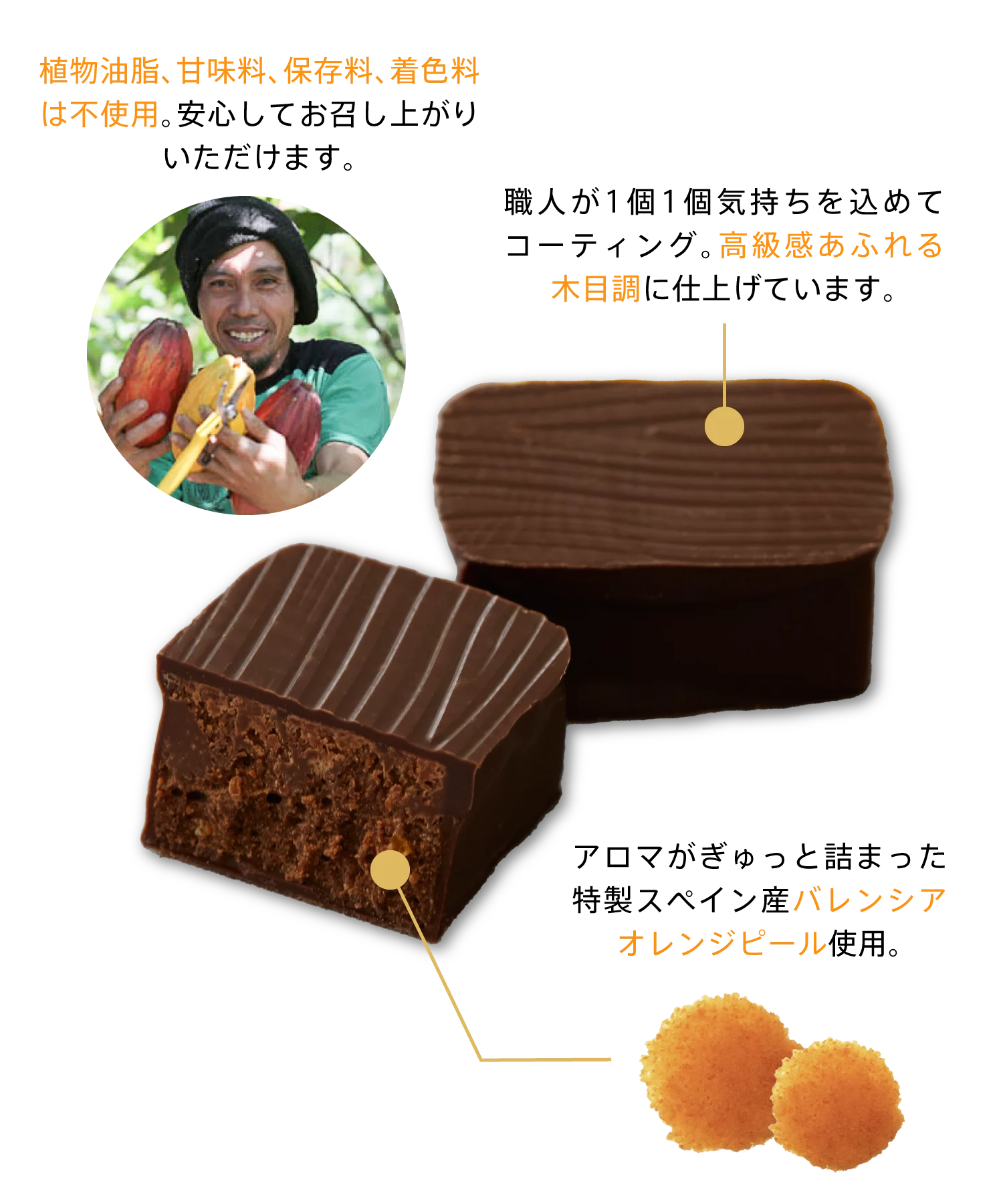 新作】高濃度オレンジピール&濃厚プラリネチョコ！1度も絞っていない