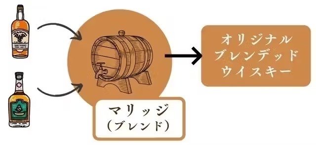 自分へのご褒美！お酒を家庭で簡単に樽熟成して楽しみませんか？プレゼントにも最適。｜Creema SPRINGS