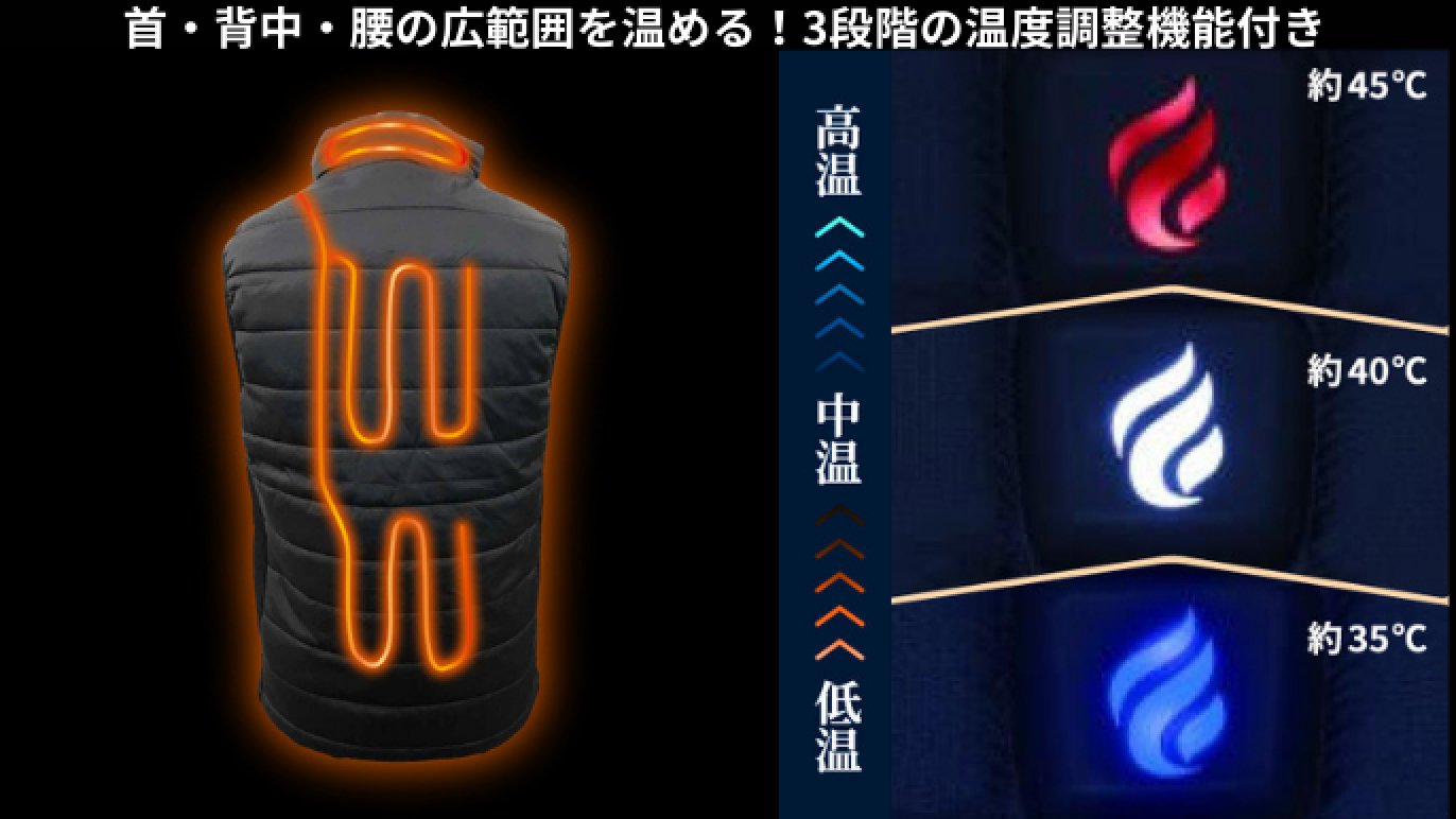 たった15秒でぽっかぽか！累計55万着売れている温熱ベストSPEEDHEAT 