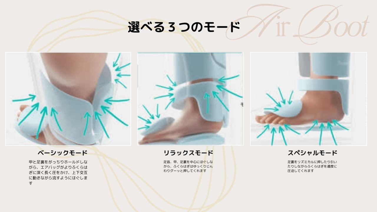 まるでサロン【足裏・甲・ふくらはぎ】6つのエアバッグで足
