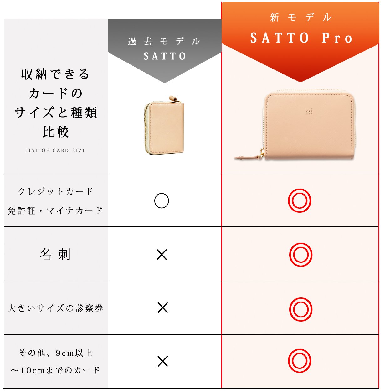 お札の折れないミニ財布 シリーズ最上位 SATTO Pro｜Creema SPRINGS