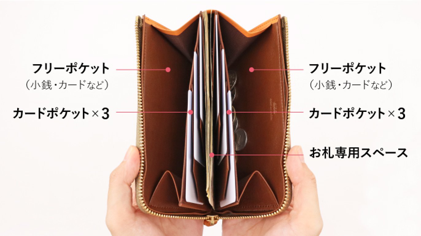 お札を守る「ファスナーガード」搭載！お札・カード・小銭をパッと 