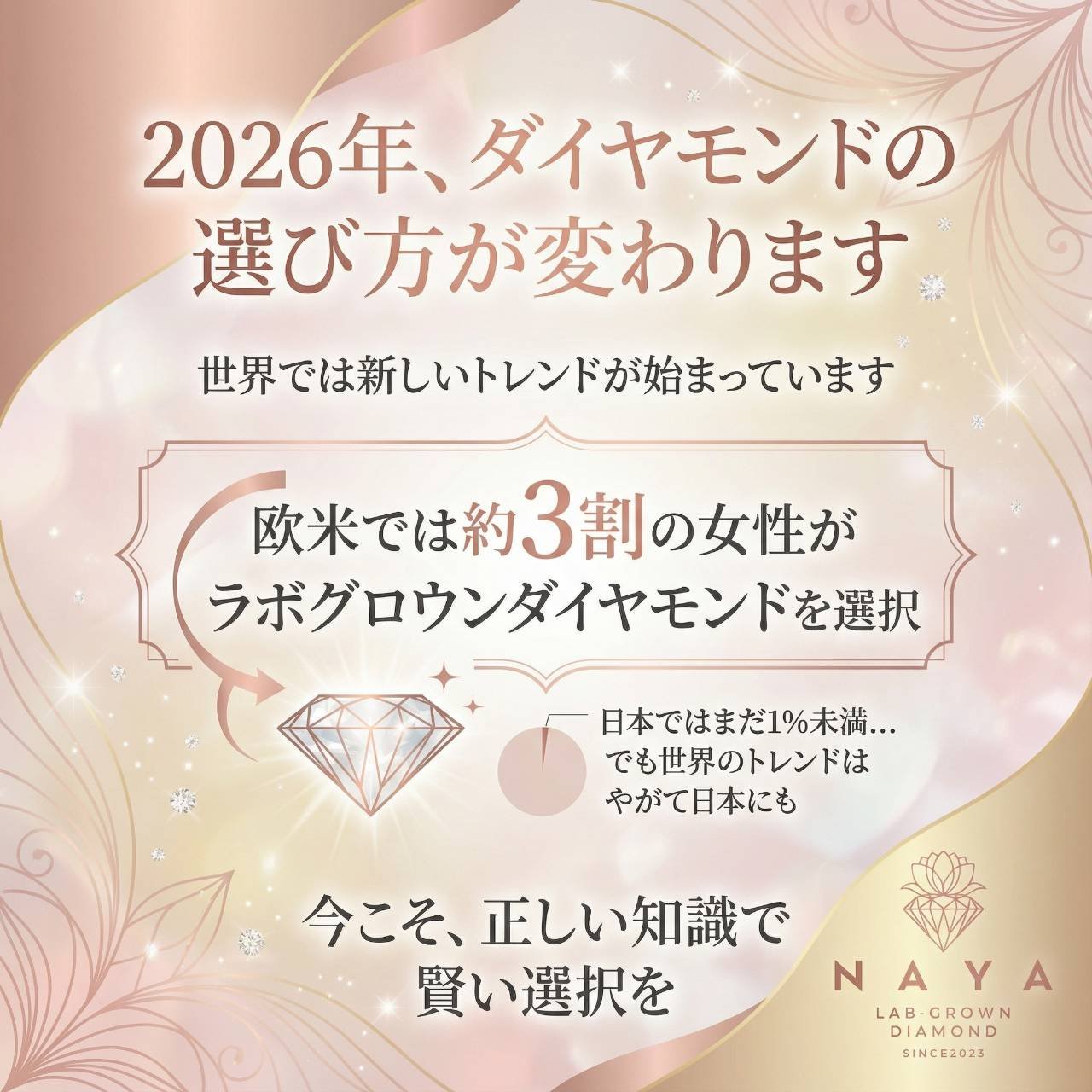 2026年ダイヤモンドの新常識「ラボグロウンダイヤモンド」を、正しい