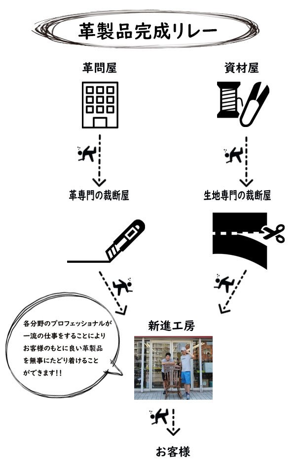 バッグ職人が本気で作る大容量な「大人サコッシュ