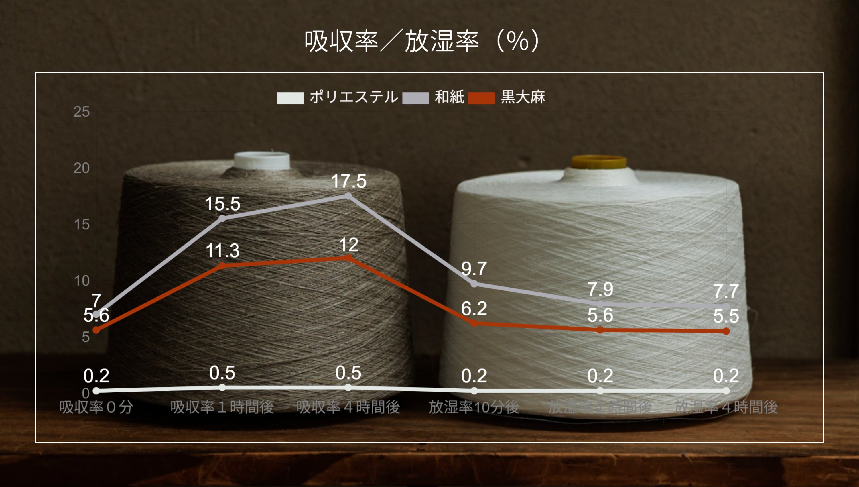 リネンを愛する人へ。数千年の黒土が育んだ伝説の『黒大麻』。最後の