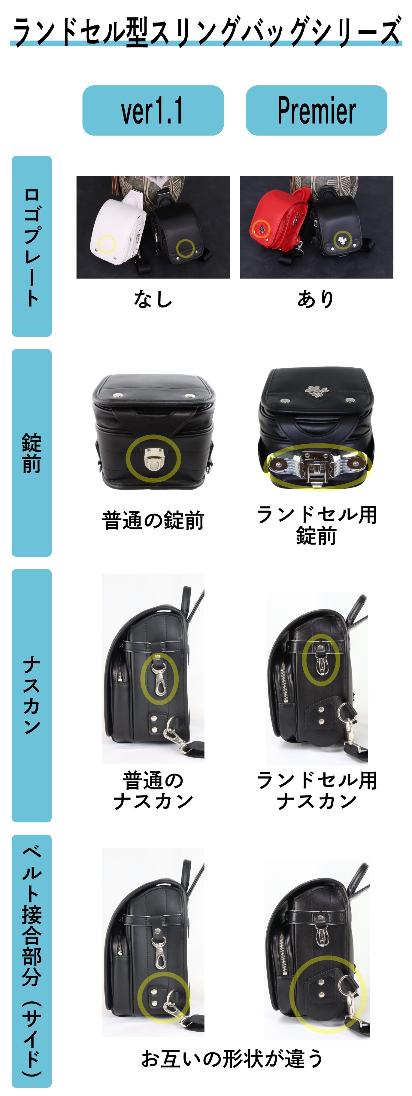 懐かしさと新しさの融合 — 大人のための可愛いランドセル