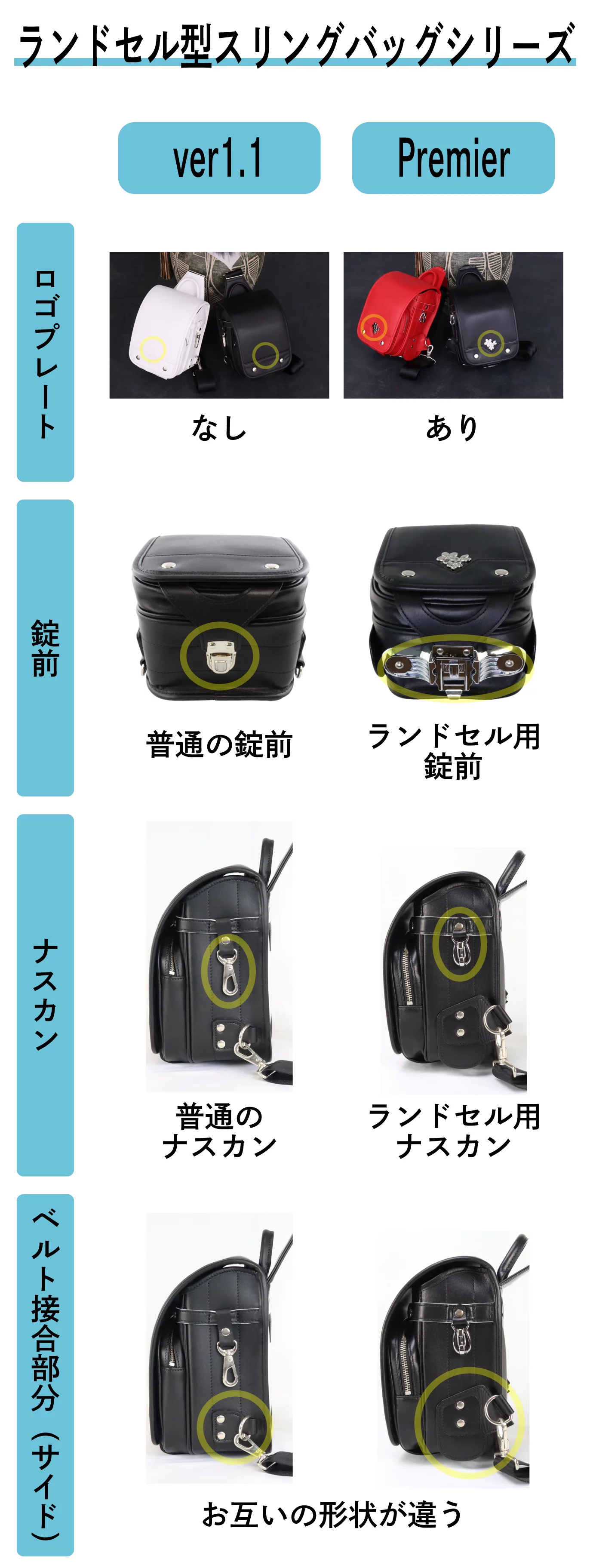 懐かしさと新しさの融合 — 大人のための可愛いランドセル 