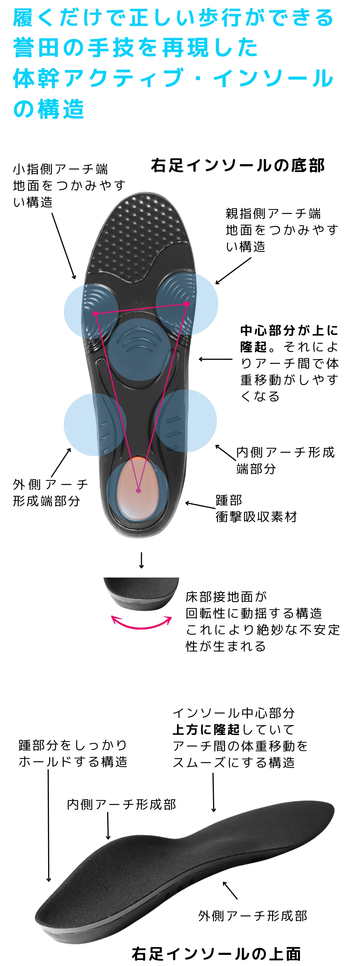 ただ履くだけ』で美姿勢を目指せる！足関節の歪みを補正し歩行が変わる