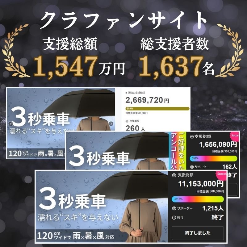 濡れるスキを与えない。雨x暑さx強風に対応したワイド傘で通勤が快適