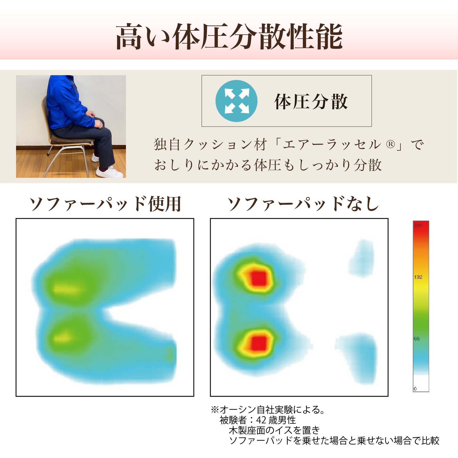 ソファーの座り心地がよみがえる！高反発でハリのある「置くだけ