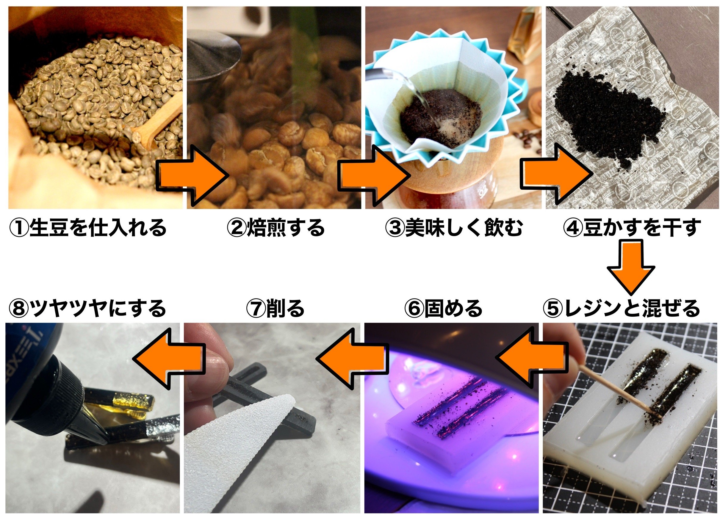コーヒー豆の新提案！身に着けるコーヒーアクセサリー【caffeine