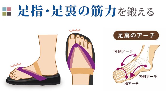 洋装にも和装にも！指が痛くない「和風トングサンダル HANAO
