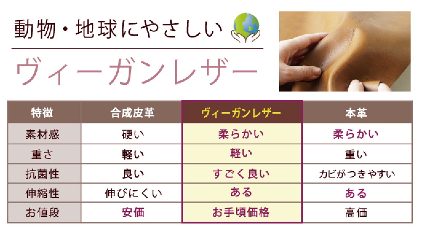 リターン選択｜Creema SPRINGS