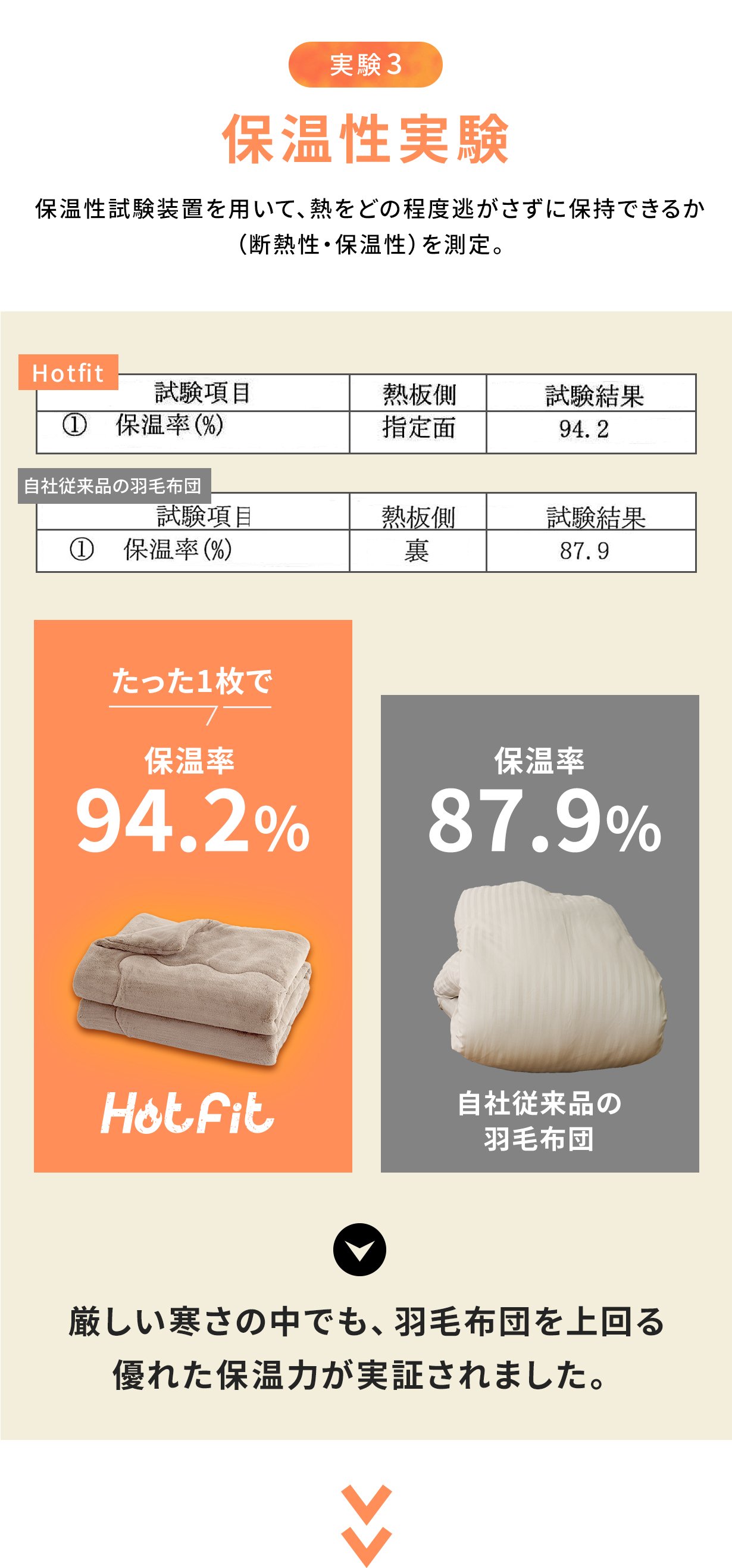 創業54年布団の匠考案】安心の日本製 極暖フィット布団革命｜Creema