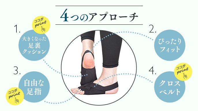 足指から体幹を鍛える！足裏の3点アーチで美姿勢をずっとキープ