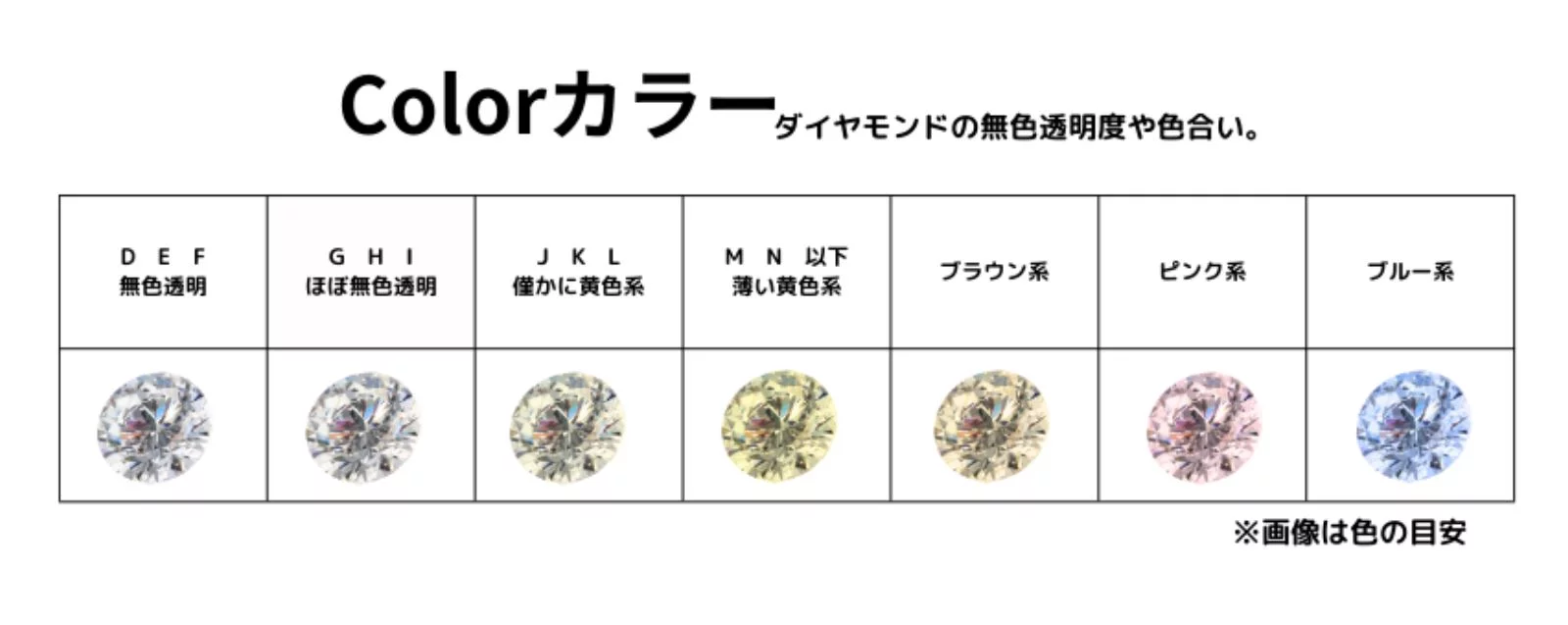 驚きのクオリティと価格！注目のラボグロウンダイヤモンド。10万円でハイグレードな1カラットが買える。｜Creema SPRINGS