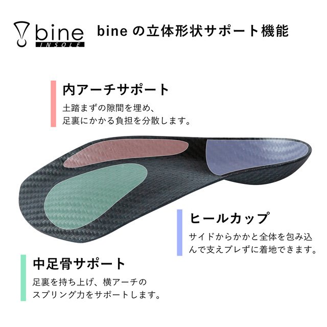 歩いてるだけで整い痩せる　新品未使用　インベルハイパフォーマンスインソールM ウォーキングティーチャーインソール スリムAir | 商品のご紹介