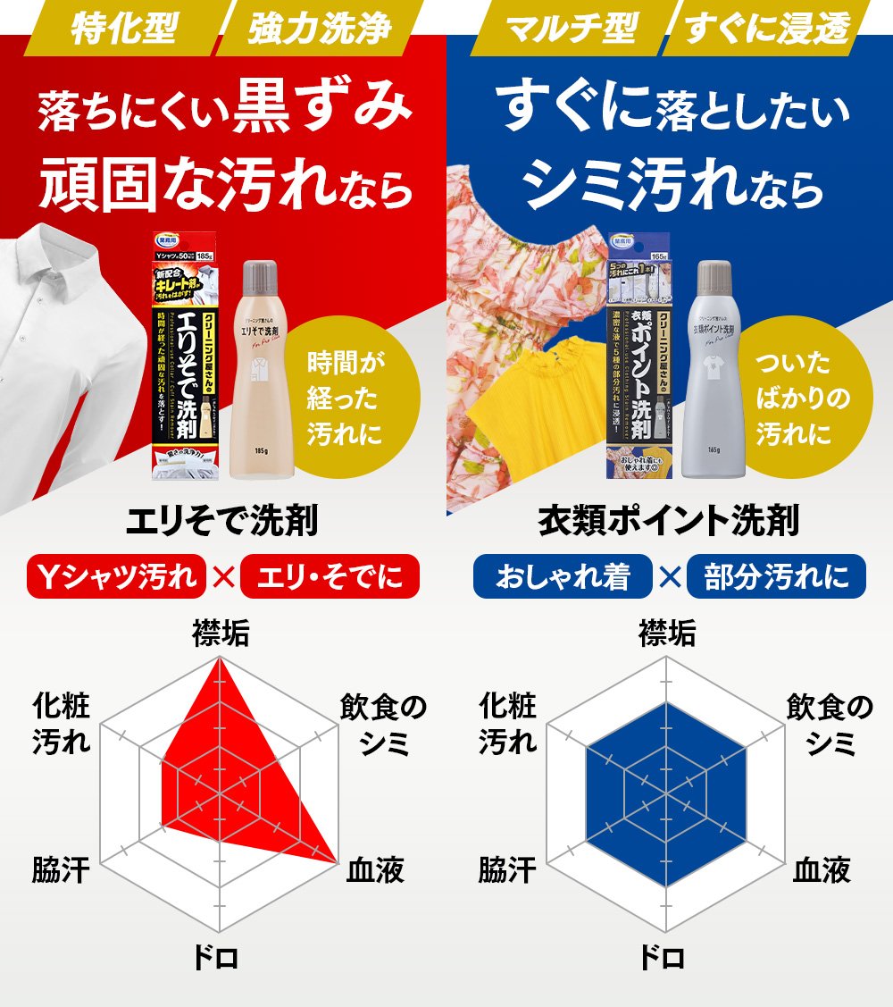 【美品・クリーニング済】慈雨 二重仕立て 薄手のコート 晴雨兼用折りたたみ日傘】グレイシー (Gracy) Accent color 一級