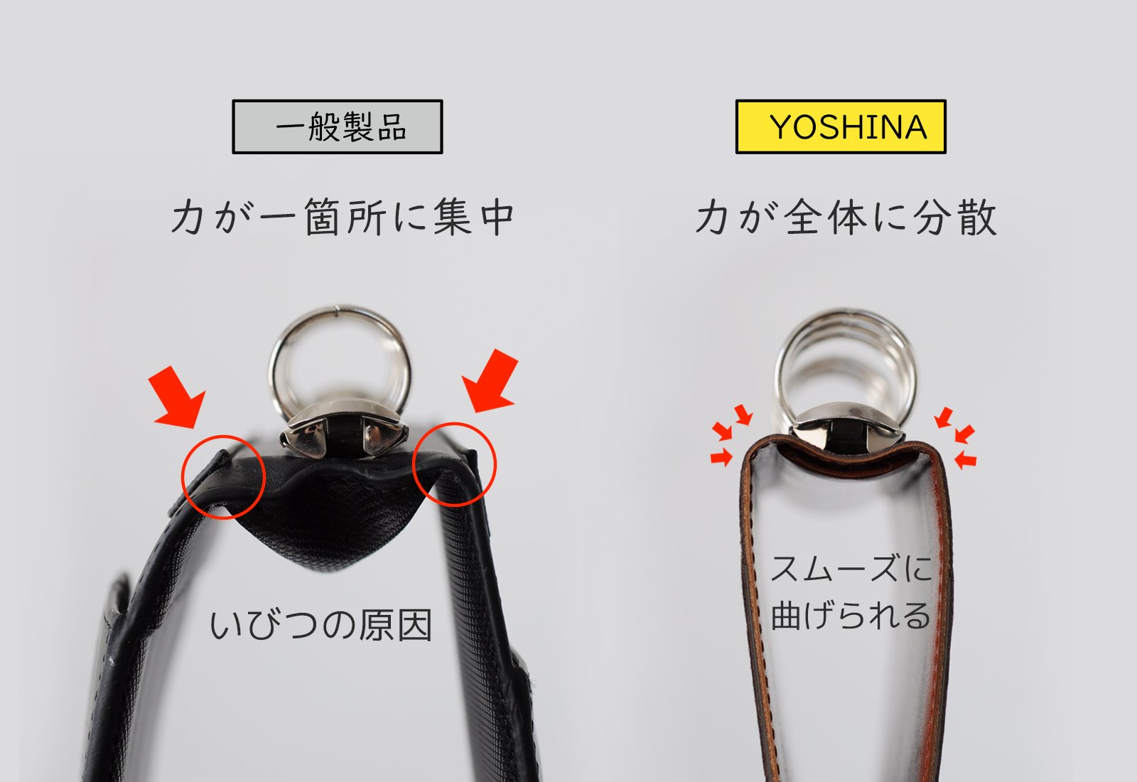 書いて整理派”のあなたに。くるっと折り返しができるYOSHINAシステム