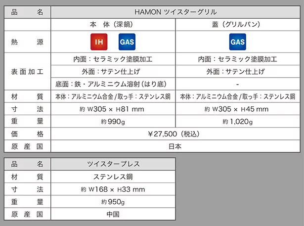 道具が変わると、料理はもっと楽しくなる 伝統の鋳物技術から生まれた