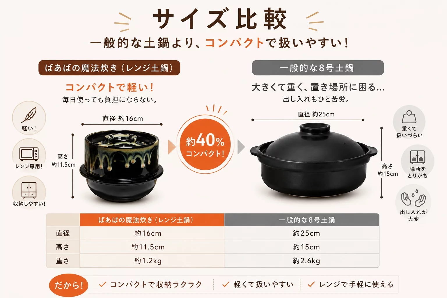 ばあばの魔法炊き～ レンジで10分炊飯土鍋 有田焼 で肉厚竈門ご飯土鍋