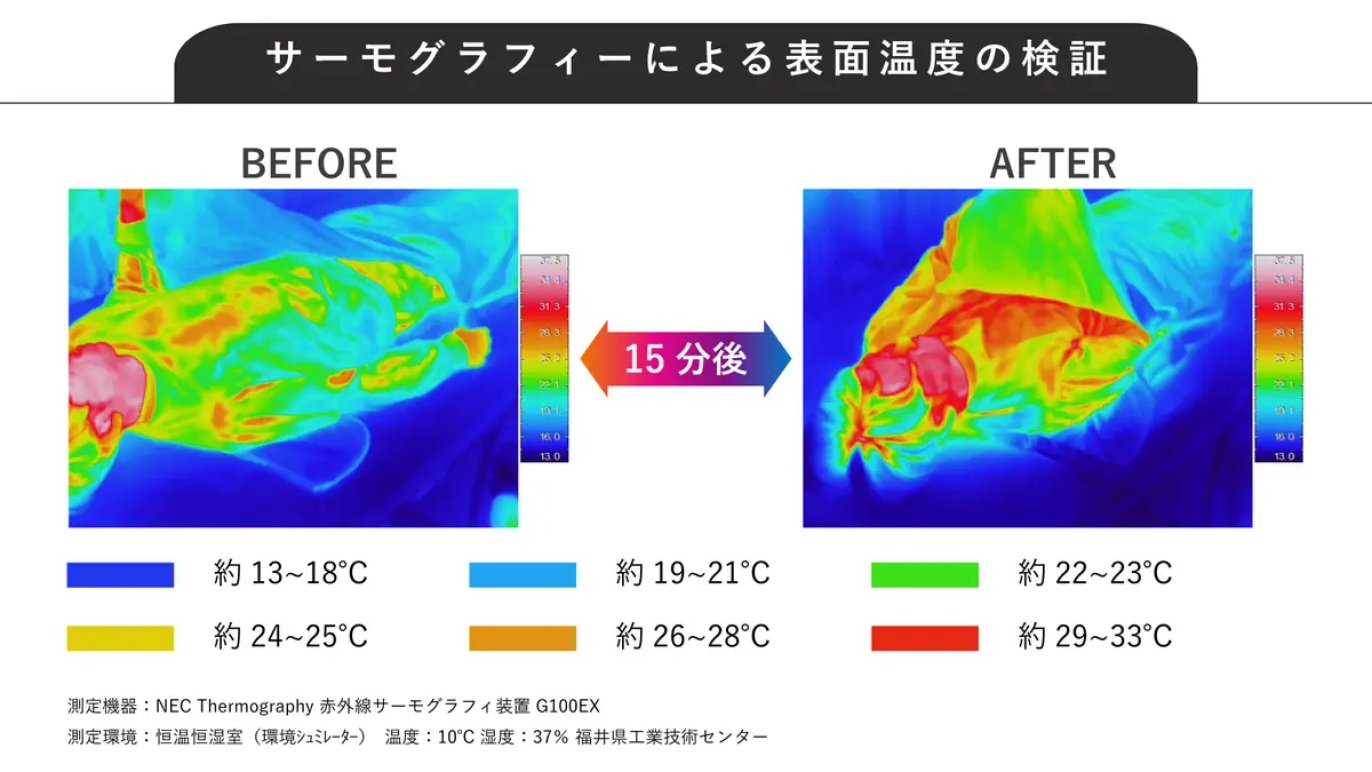 これ1つで眠れる】特殊素材がコンパクトで暖かい。わずか800gの