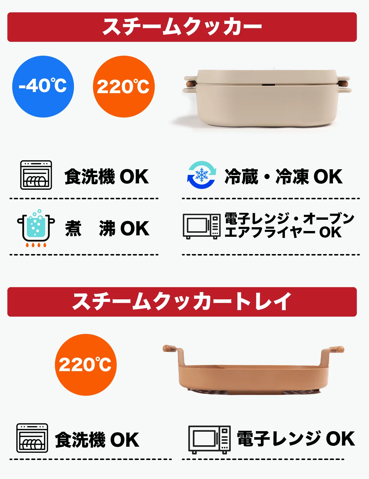蒸気の力で、栄養をキープ！ふっくら美味電子レンジスチームクッカー