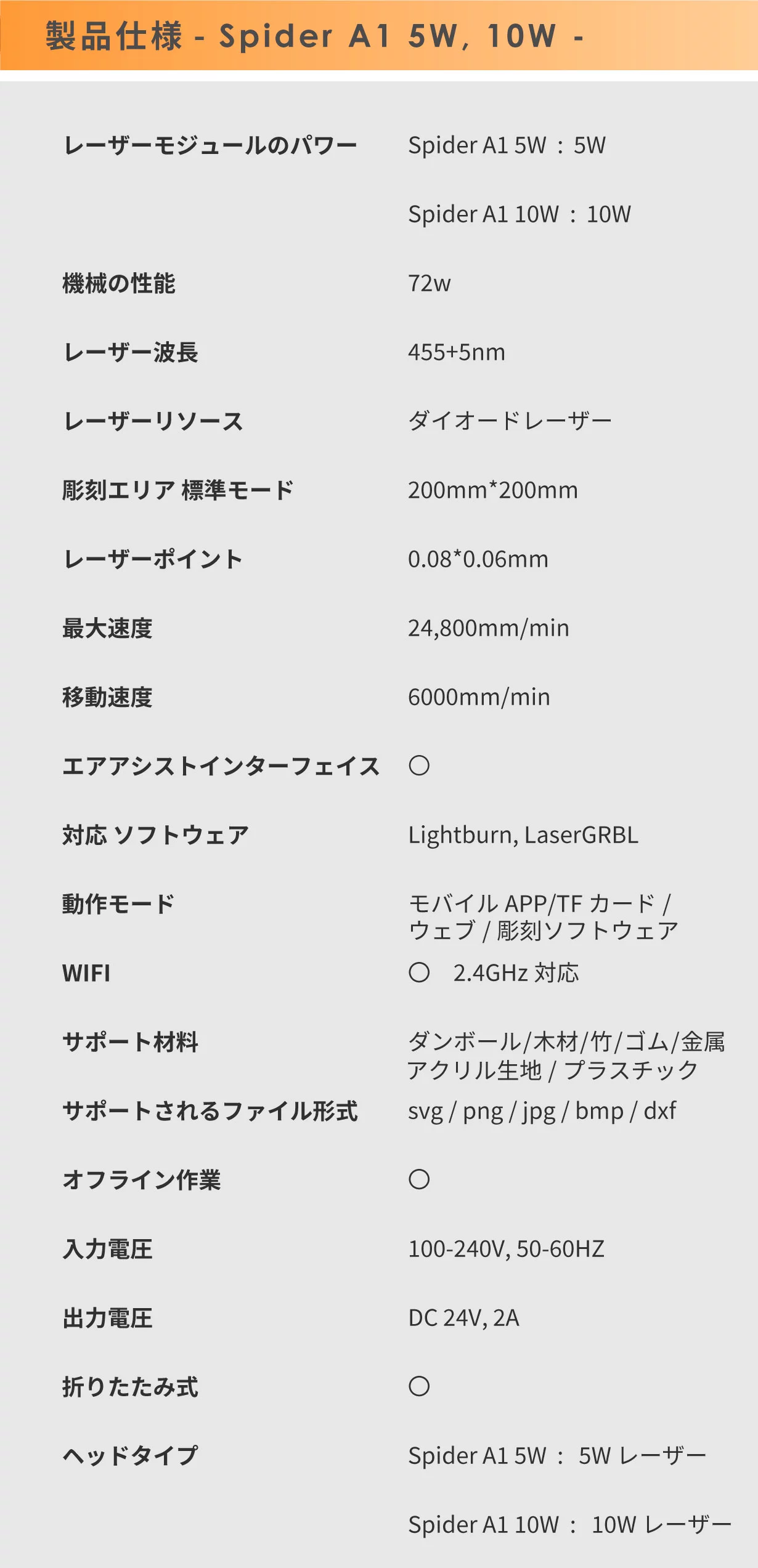 本格的な彫刻＆切断＆描画を簡単に！コンパクトなレーザー加工機Spider 
