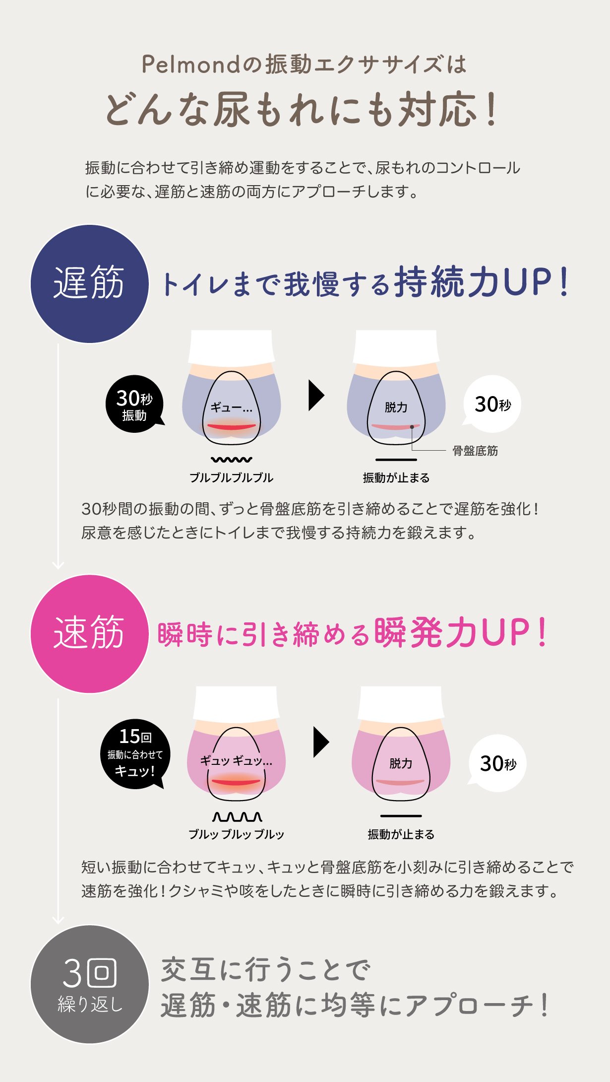 hermot Pelmond】振動する三日月クッションで骨盤底筋エクササイズ