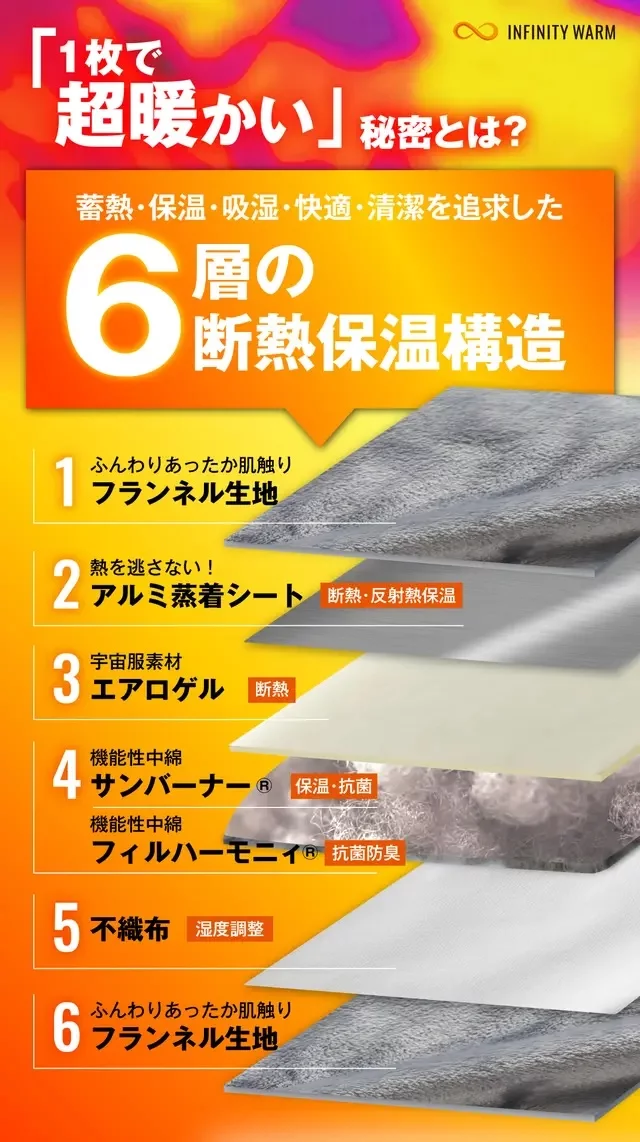宇宙服素材】薄さ驚異の3cmで真冬でも1枚で完結!創業54年布団 宇宙服素材】薄さ驚異の3cmで真冬でも1枚で完結!創業54年布団