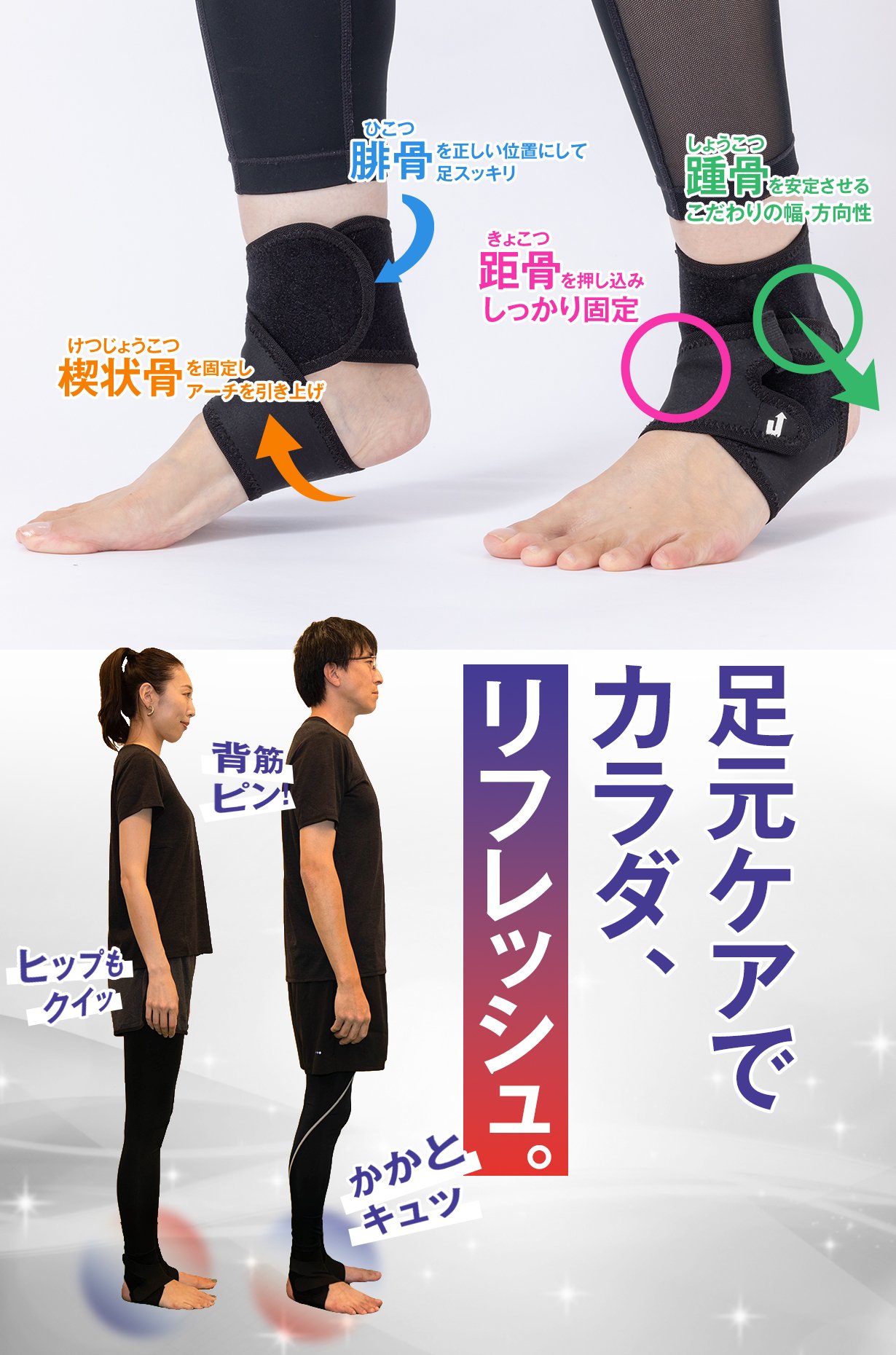 もっと楽に、筋肉使用量UP！足元ケアでカラダ、アガる！足裏サポーター