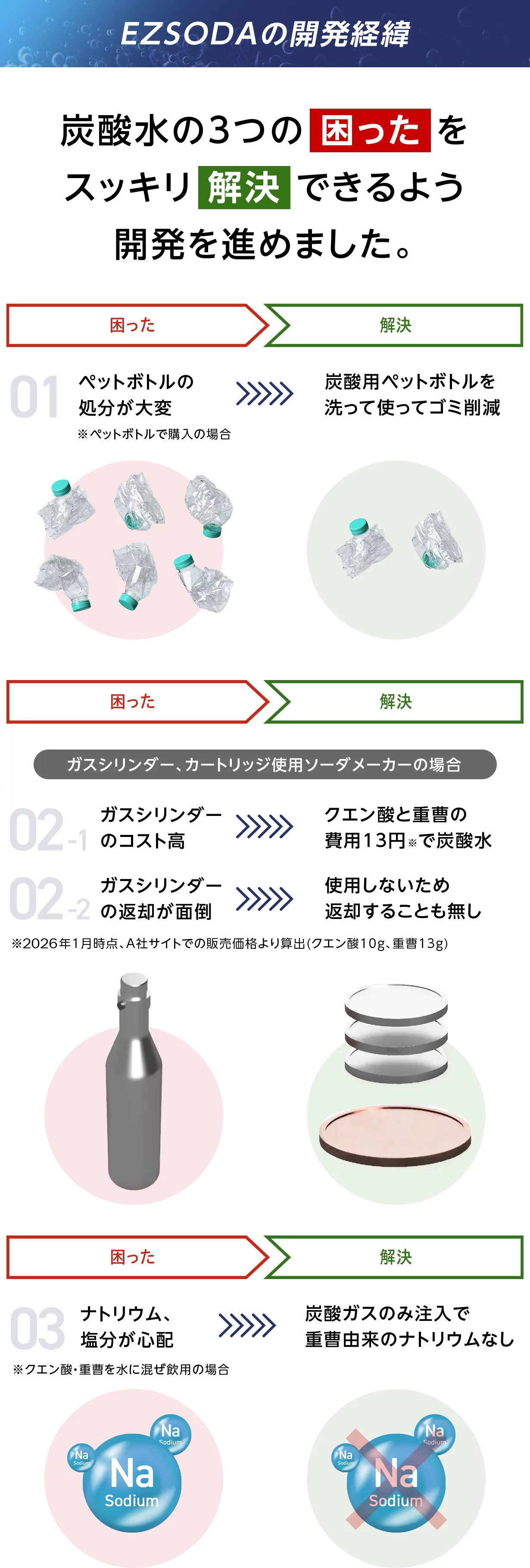 まさに新発想。低コスト＆手軽！手のひらサイズの炭酸水メーカー