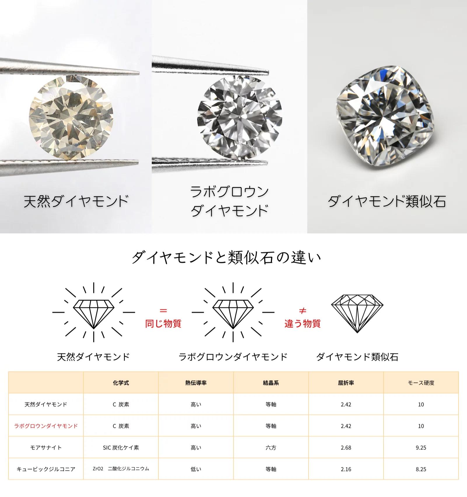 5万円代で買える！0.3ct/Dカラー/VVS1/エクセレントカットの、憧れ