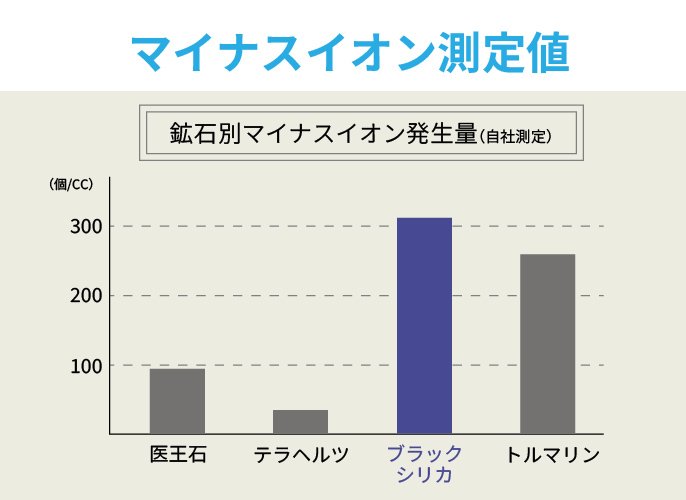 石の力で、整う。】ブラックシリカと医王石が共鳴する、新感覚の温活