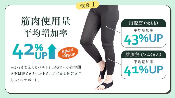 足指をひらいて歩き方を整える改良版サポーター。外反母趾・内反小趾の